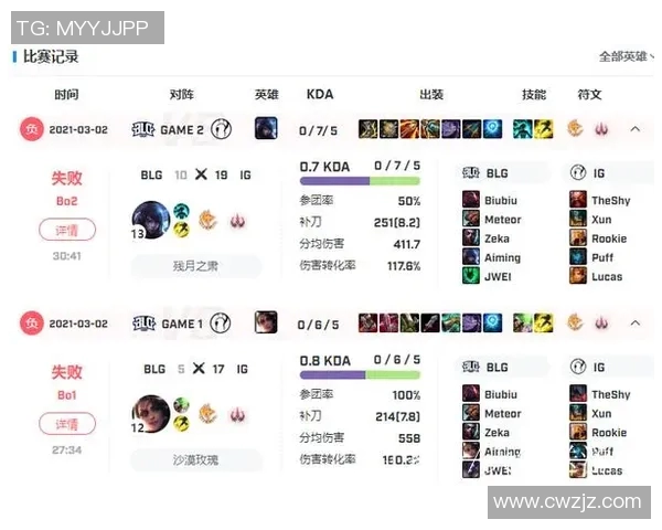 DOTA2最新配合排行榜揭晓EDG战队荣登第三名引发热议 DOTA2最新配合排行榜揭晓EDG战队荣登第三名引发热议