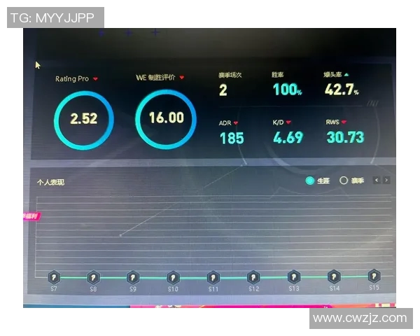 CSGO团队协作表现突出WE战队创新高峰再创佳绩