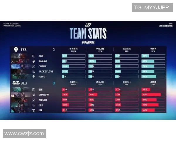 BLG战队在DOTA2力量排行榜中荣登第七名引发热议S15赛季LOL表现备受关注