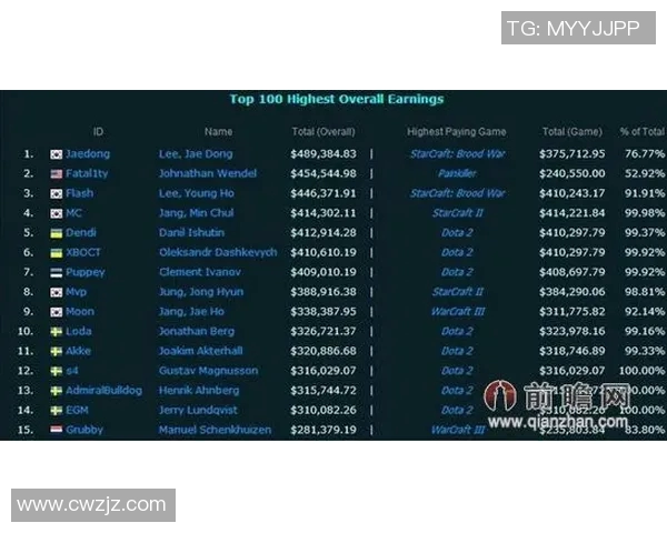 电竞数据揭秘吴伟如何引领DOTA2成功之路的独特策略与经验分享 电竞数据揭秘吴伟如何引领DOTA2成功之路的独特策略与经验分享