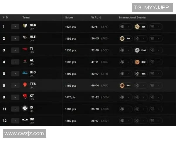 esports数据BLG在电竞比分CSGO耐力排行榜中荣获第三名展现强劲实力