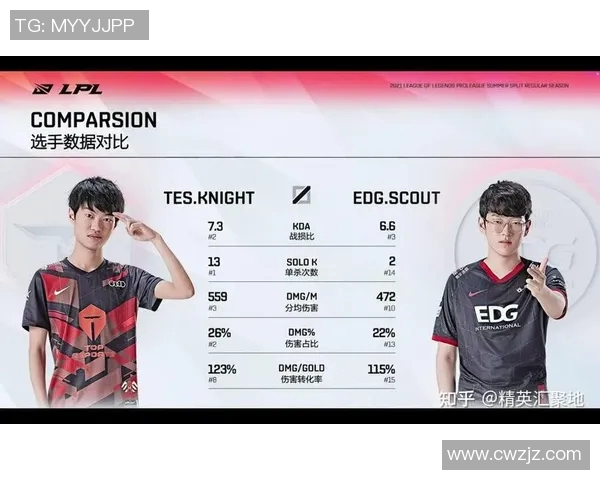 esports数据赛后复盘EDG与LNG精彩配合分析及战术解读 esports数据赛后复盘EDG与LNG精彩配合分析及战术解读