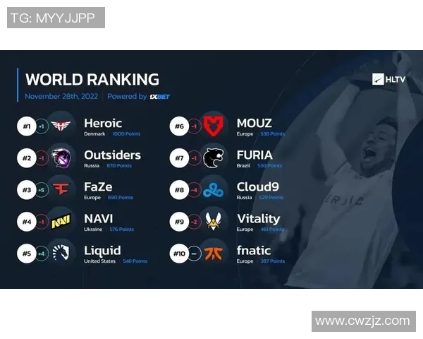 esports最新数据权威发布CSGO配合实力榜单揭示战队真实实力与未来潜力分析 esports最新数据权威发布CSGO配合实力榜单揭示战队真实实力与未来潜力分析