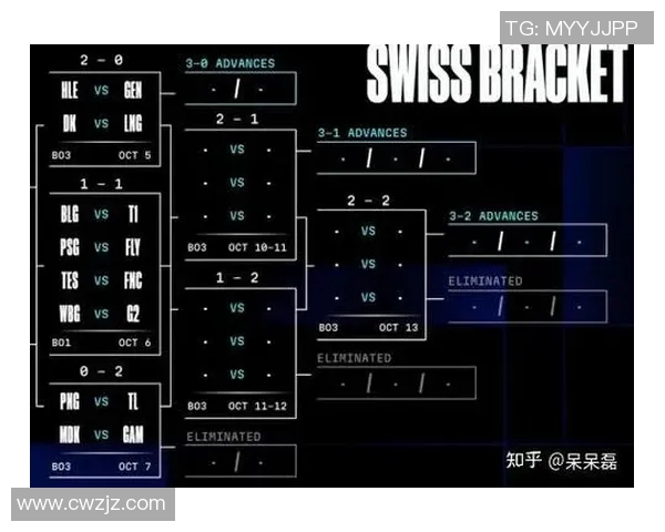 esports数据英雄联盟战术深度解析BLG团队协作与战略布局的成功之道 esports数据英雄联盟战术深度解析BLG团队协作与战略布局的成功之道