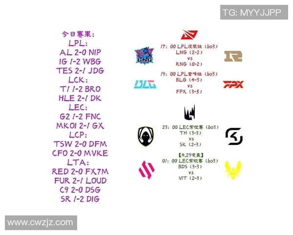 电竞新闻S15LOL比赛中LNG的节奏把控与DOTA2评论分析的得失总结 电竞新闻S15LOL比赛中LNG的节奏把控与DOTA2评论分析的得失总结